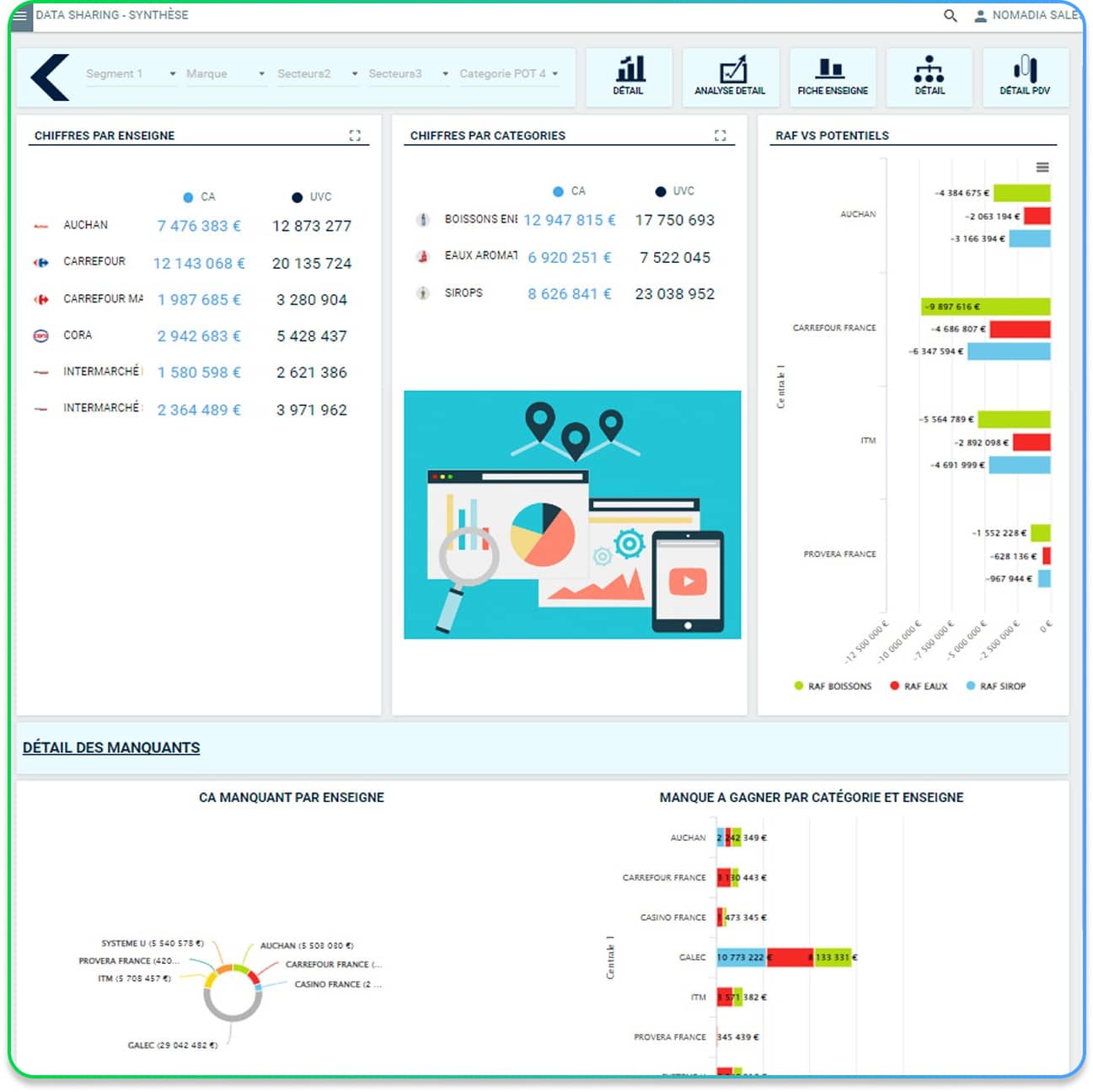 business_intelligence_solvnet