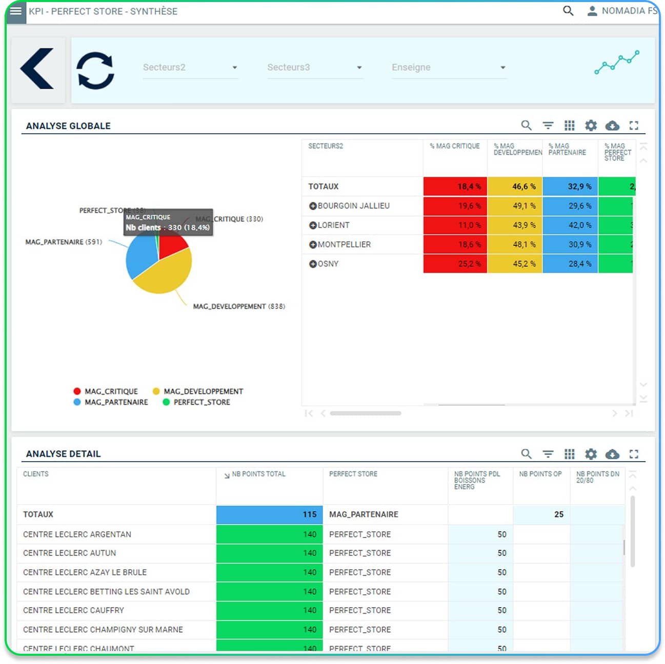 scoring_client_solvnet