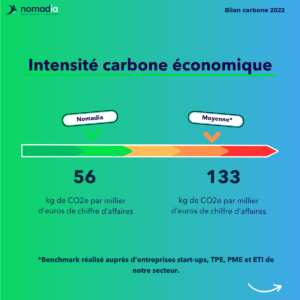 slide 3 bilan carbone