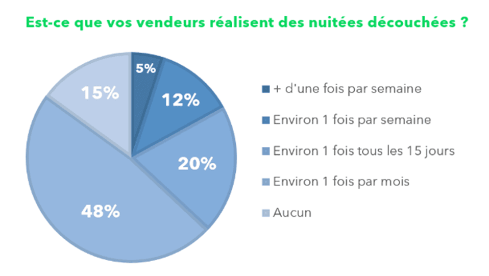 nuitées_découchées